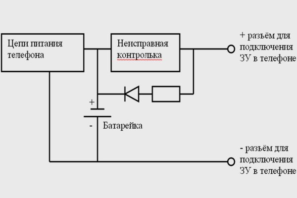 Кракен это наркота